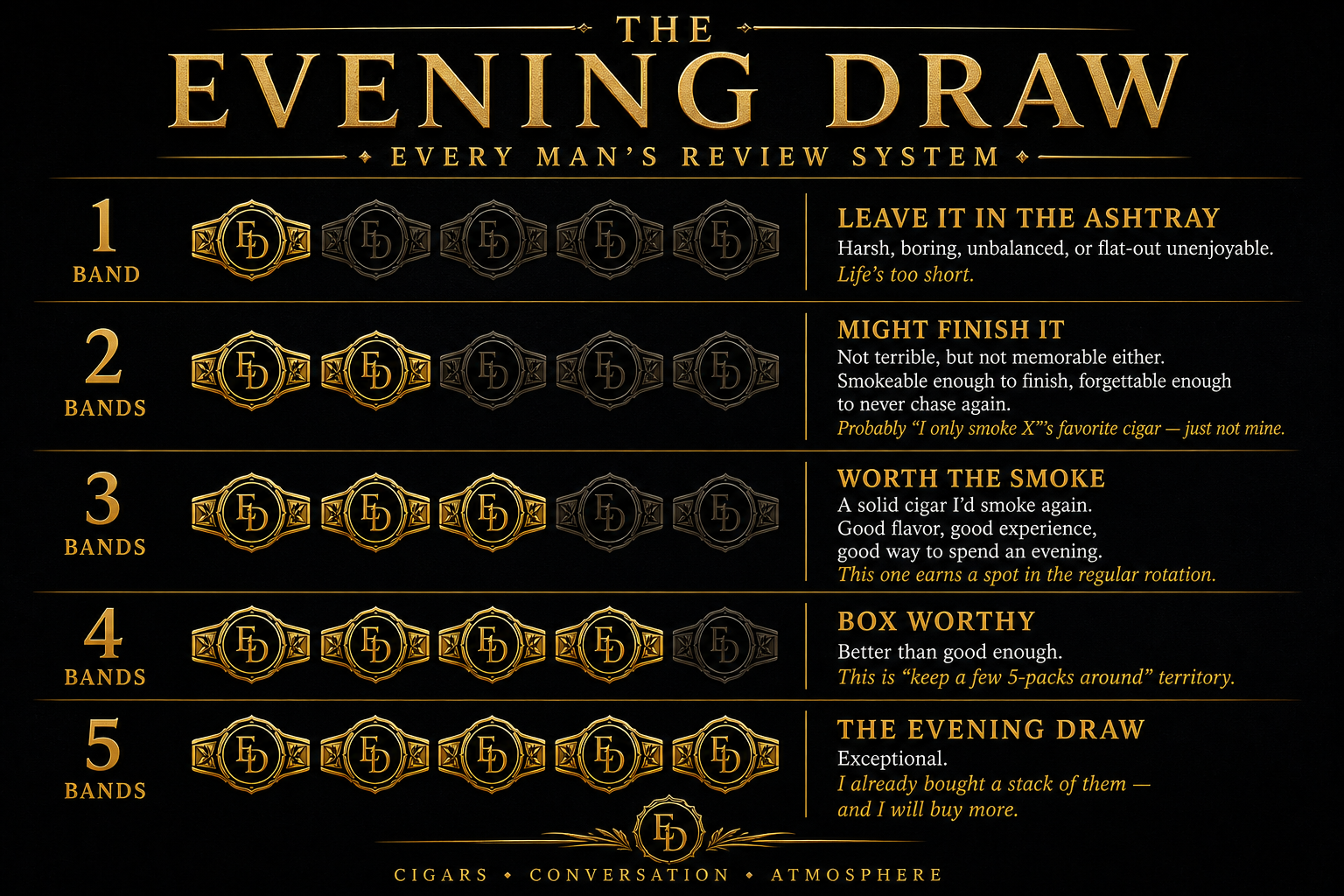 Well, here’s how the reviews get made.